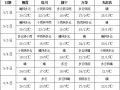 南方多降雨過程 北方多冷空氣活動(dòng) ()