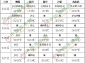中東部地區(qū)有明顯降雨 ()