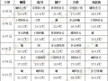 江淮江南及西北地區(qū)東部降雨偏多 ()