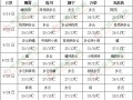 南方雨勢再度加強(qiáng) ()