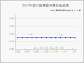 山西產區掃尾　整體行情偏弱 ()