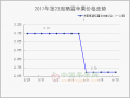 果農貨價格穩中偏弱　行情整體清淡 ()