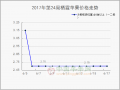 山西產區交易掃尾　交易行情持續清淡 ()