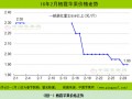 蘋果市場陰云籠罩，價格何去何從 ()
