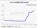 蘋果市場煥發生機　價格能否一路高歌 ()