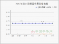差貨交易遇到困境　好貨行情出現轉機 ()