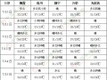 全國(guó)高溫范圍逐步擴(kuò)大 華南有強(qiáng)降雨過程 ()