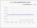 沂源地區交易掃尾　棲霞氣調庫開庫交易 ()