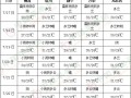 我國(guó)仍持續(xù)較大范圍高溫 華北東北等地將多降雨 ()