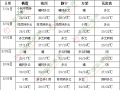東部地區(qū)有明顯風(fēng)雨天氣 4日后大范圍高溫再次發(fā)展 ()