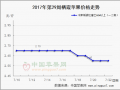 產區銷區陰雨連綿　嘎啦鮮果少量上市 ()