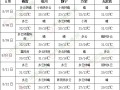 長(zhǎng)江中下游等地有強(qiáng)降水 江漢等地高溫再度發(fā)展 ()