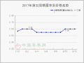 冷庫富士交易好轉　早熟鮮果挑戰重重 ()