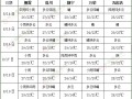 長(zhǎng)江中下游將有較強(qiáng)降雨 華北東北地區(qū)多雷陣雨 ()
