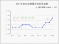 冷庫富士好貨價格偏硬　早熟嘎啦交易持續清淡 ()