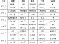 西北華北等地有明顯降雨 江淮江南持續(xù)高溫 ()