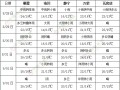 西北地區(qū)江漢黃淮有明顯降雨 四川盆地江南等地高溫逐步緩解 ()