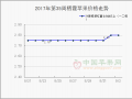 富士走貨穩定向好　陰雨影響西北嘎啦交易 ()
