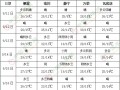 9月中旬江南東部等地將有強(qiáng)降雨 ()