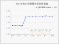 蘋果走貨正常　質量決定價格行情 ()