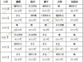 四川盆地東部黃淮江淮等地有較強(qiáng)降雨 北方地區(qū)冷空氣活動(dòng)趨于活躍 ()