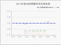 晚熟蘋果零星交易 節前備貨出現小高峰 ()