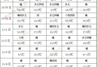 未來十天青藏高原多雨雪 北方多弱冷空氣活動 ()
