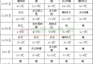 未來十天強冷空氣將影響中東部地區 江南華南有明顯降水 ()