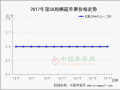 富士遇冷、秦冠走俏 市場寒流影響持續 ()