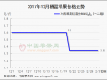 庫存交易冷淡 節(jié)日效應(yīng)不顯 ()