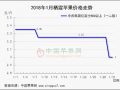 春節(jié)備貨難如意 整體行情穩(wěn)弱 ()