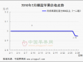 年后富士價(jià)格慢滑  秦冠行情略有走強(qiáng) ()