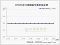 西部果農貨能否擺脫頹勢？ ()