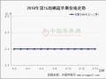 倒春寒來襲  產地撐價心理抬頭 ()