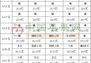 中東部大部降水偏多 北方地區(qū)氣溫偏高 ()