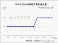產地走貨積極　多地價格起勢抬頭 ()