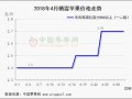 倒春寒來襲  好貨行情“節(jié)節(jié)高” ()