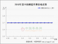 庫存貨源質量下滑 產地如何應對 ()