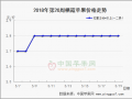 果農貨掃尾  客商貨“高處不勝寒” ()