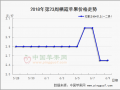 成交以質論價  交易整體遲滯 ()
