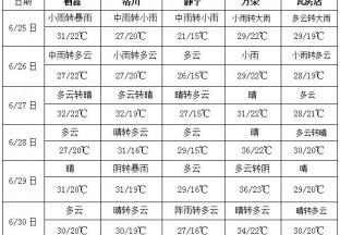 主雨帶自黃淮南壓至長江中下游 ()