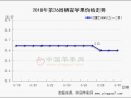 看貨觀望增多 交易依舊謹慎 ()