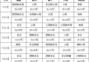 臺風“瑪莉亞”登陸閩浙沿海 華北東北多降雨 ()