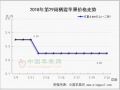 美八、嘎啦上市 庫存貨交易趨穩 ()