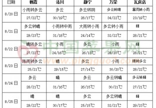 東北地區東部及西北地區中東部將有強降雨 ()