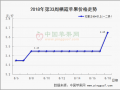 庫存富士行情穩硬  紙袋嘎啦高價起步 ()