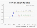 庫存交易平穩   早富士開秤收購 ()