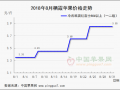 庫內(nèi)貨行情升溫 早熟果高價(jià)開秤 ()