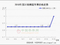紅將軍價格穩定 西部交易進入空檔期 ()