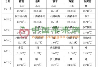 中東部有明顯降雨過程 臺風繼續影響廣西貴州 ()